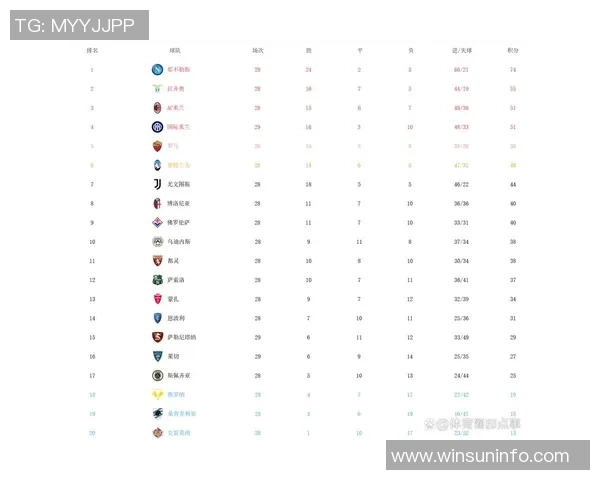 重庆足球队强势领跑选拔赛积分榜积71分展现冠军实力